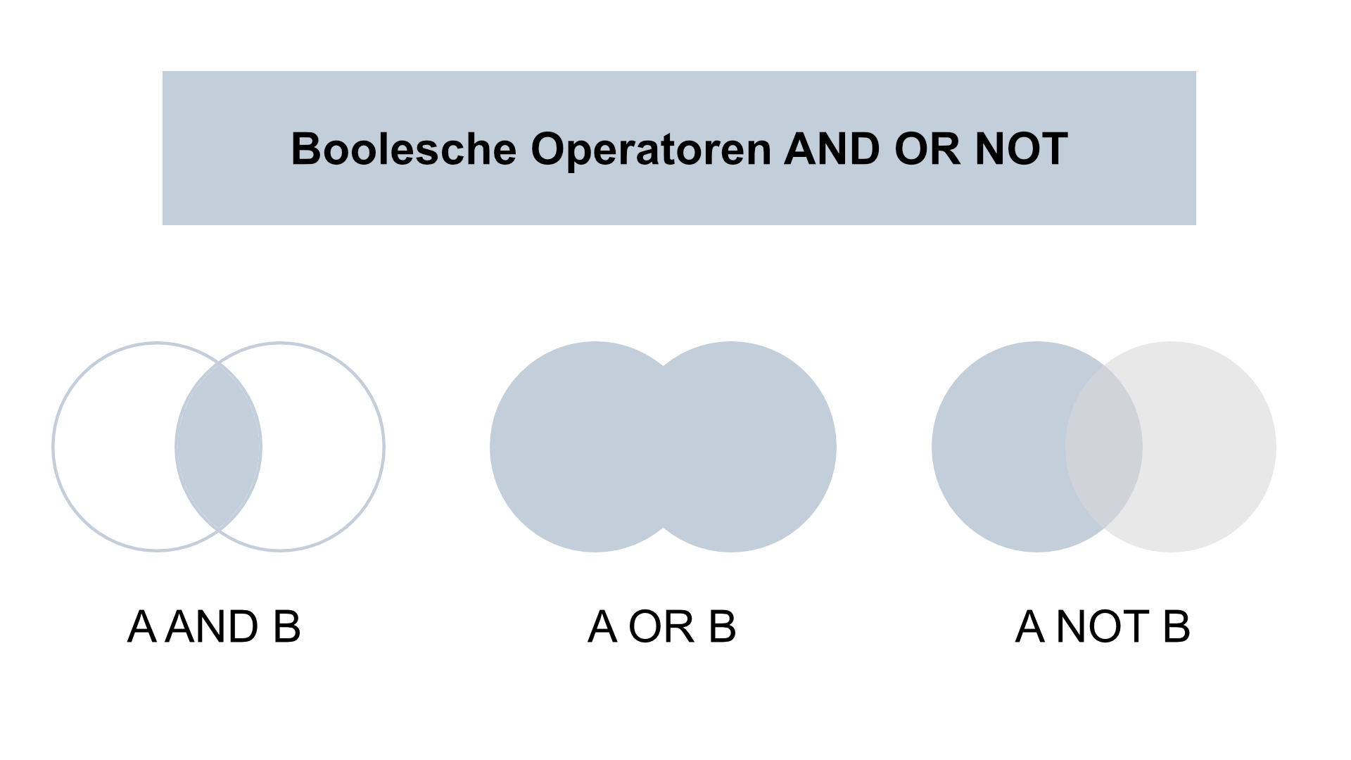 Boolesche Operatoren AND OR NOT